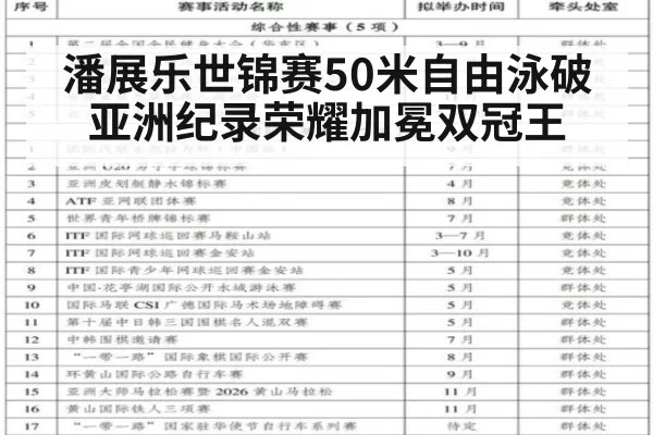 潘展乐世锦赛50米自由泳破亚洲纪录荣耀加冕双冠王